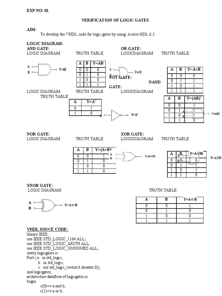 Vhdl Logic Gates , VHDL Tutorial: Learn by Example – XFPU
