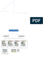 ORGANIGRAMA Infraestructura (REV2)