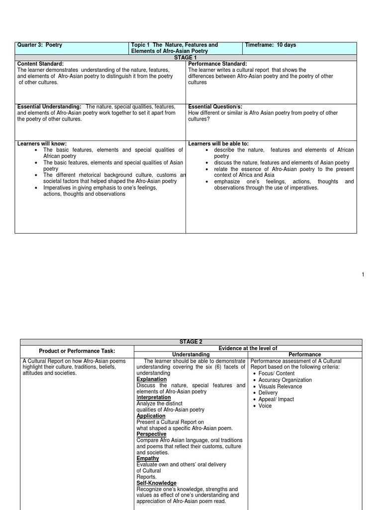 Afro asian poetry essay image