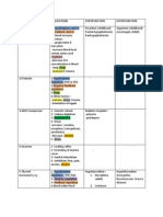 Hormones & Regulation