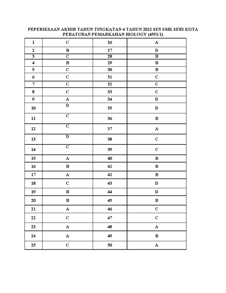 18+ Jawapan Matematik Kertas 1 Upsr 2018 Gif Jawapan Top
