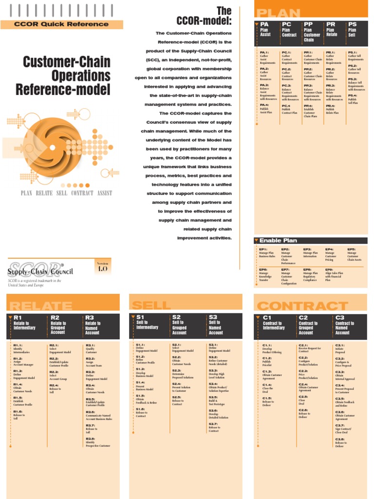CCOR Model Overview and Framework | PDF | Supply Chain | Supply Chain ...