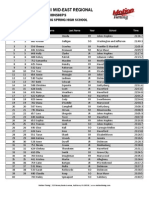 D3 Mideast Regional Results 