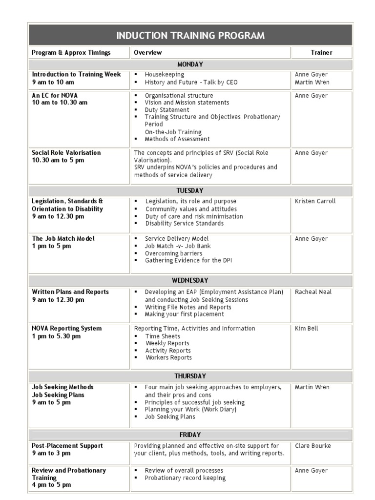 Induction Training Program Overview | PDF