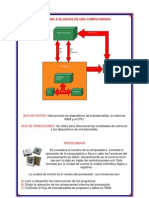 Diagrama Bloques Computadora