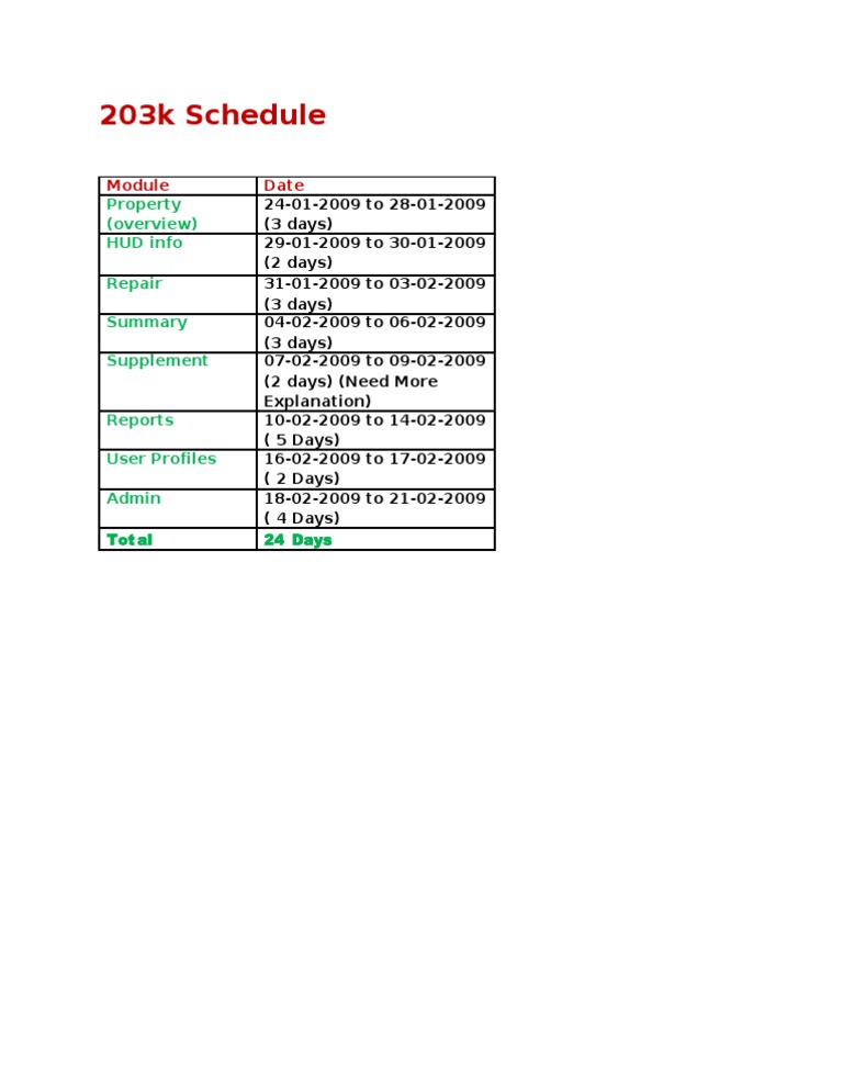 203k Schedule Overview and Timeline | PDF | Technology & Engineering