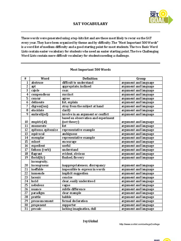 SAT / ACT 500 Most Important Words Vocabulary Word List Asceticism