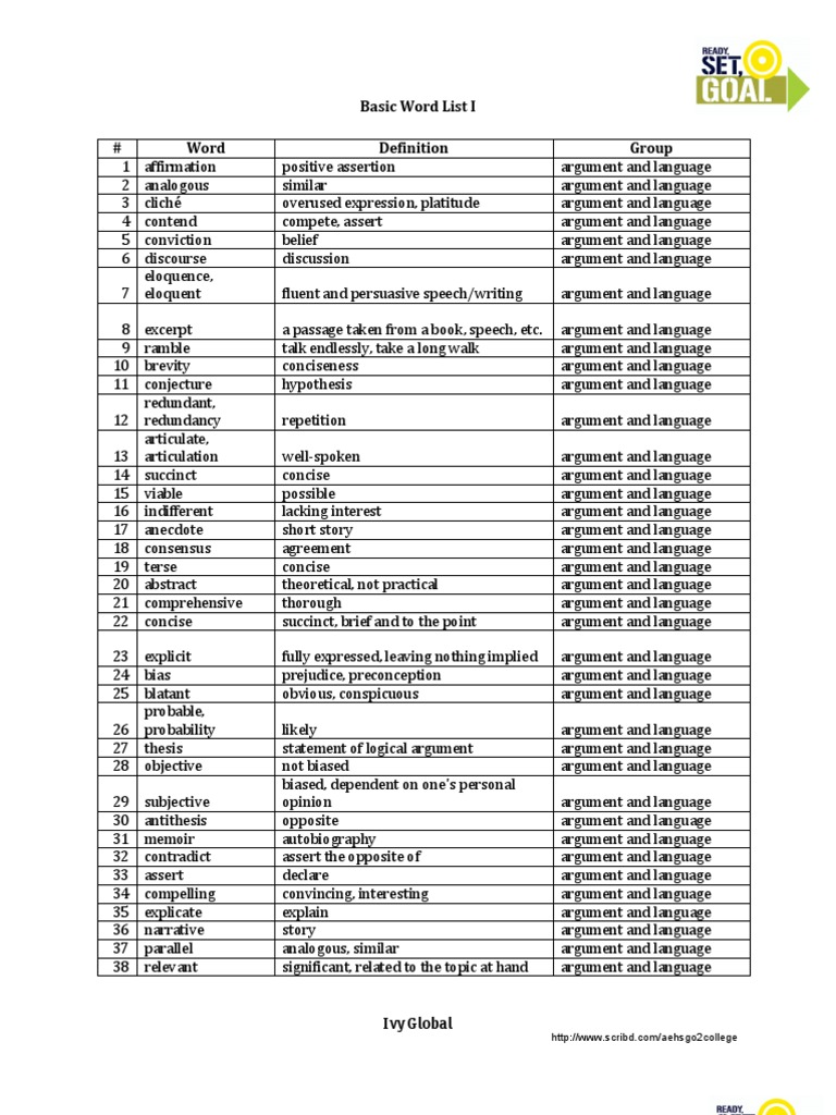 SAT / ACT Basic Word List I Vocabulary | Sat | Vocabulary