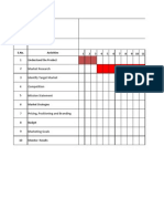 Marketing Plan Implementation Gantt Chart: Number of Days