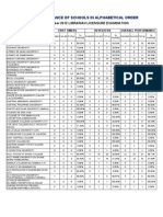 Performance of Schools in Alphabetical Order: November 2012 Librarian Licensure Examination