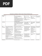 Nikoletanatural Selection Lab Rubric