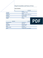 Adjectives Describing Personalities and Tones of Voice