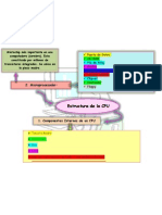 Estructura de La Cpu... Mapa Concentual