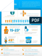 Pneumonia Infographic