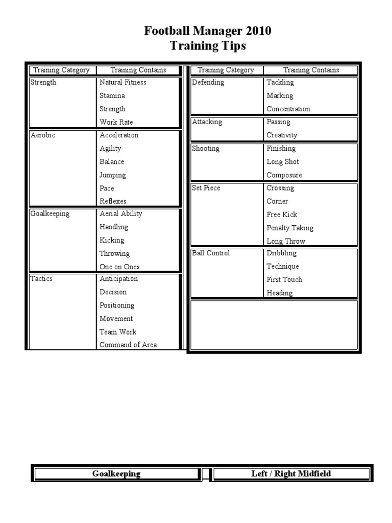 FM2010 Training Tips and Schedules | PDF | Career & Growth