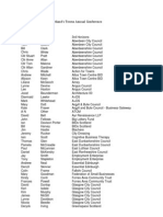 List of Participants at Scotland's Towns Annual Conference