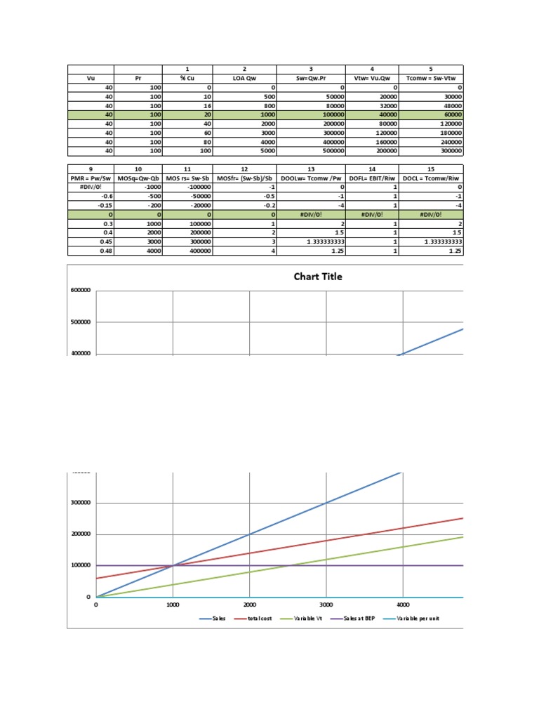 Chart Title: 1 2 3 4 5 Vu PR % Cu Loa QW SW QW - PR VTW Vu - QW Tcomw ...