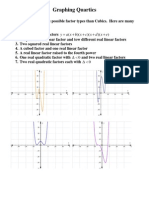 Graphing Quartics