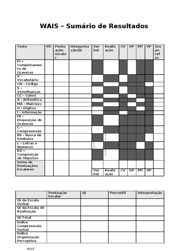 Resultados do Teste WAIS-III | PDF