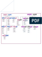 Arbol Genealogico