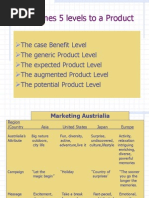 Brand Kotler Defines 5 Levels To A Product Marketing