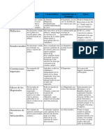 Fuentes Del Derecho