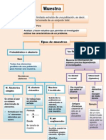 Mapa Conceptual de Muestra