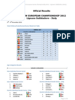 Results 39 FEW Karate Championship 2012