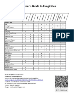 Homeowner Orchard Fungicide Selection