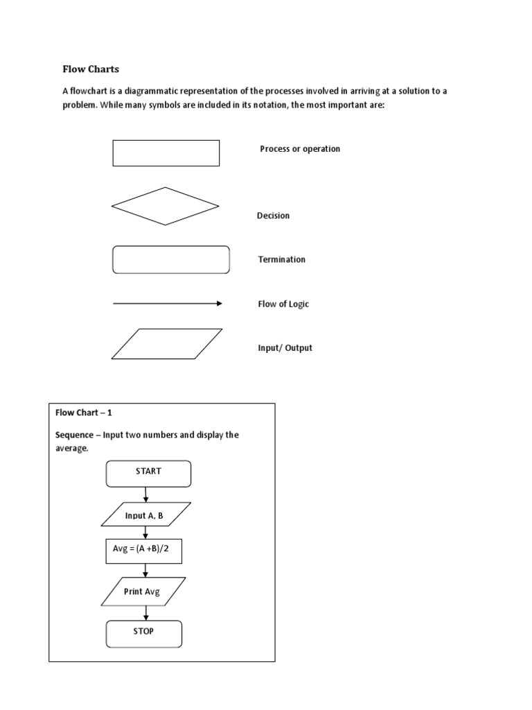 Flow Charts: Flow Chart - 1 Sequence - Input Two Numbers and Display ...