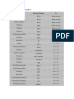 Constantes de Acidez e de Basicidade a 25C