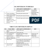 VIRUS PENYAKIT TANAMAN DAN HEWAN