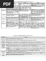 Tabela dos conteúdos das provas finais 6º ao 9º ano 3º trimestre