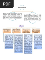 Que Es La Hipersensibilidad