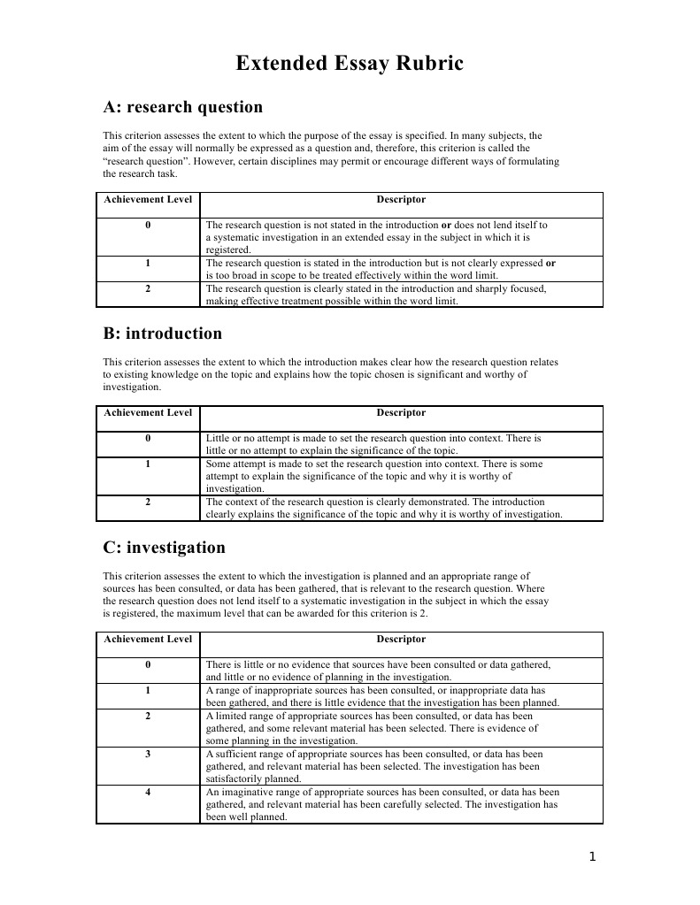 Rubric for short essay questions picture