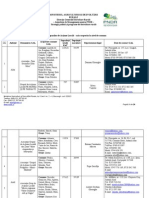 Lista Grupurile de Actiune Locala Autorizate Pentru Functionare de MADR Si Date de Contact GAL La Data de 03.11.2011
