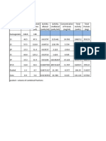 Lab 3 Muffin Excel File