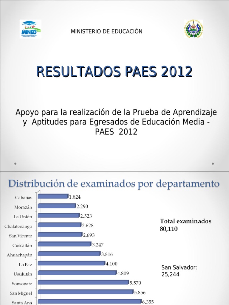 Resultados PAES Física y matemáticas Matemática