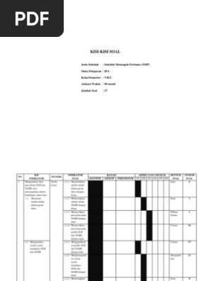 Evaluasi Hasil Belajar Fisika Kisi Kisi Soal 2