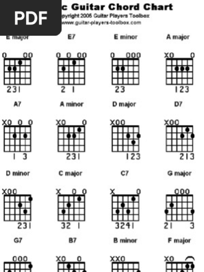 Basic Guitar Chord Chart