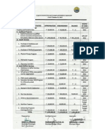 GAD Financial Accomplishment Report (as of Oct. 2012)