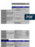 Pruebas Psicologicas