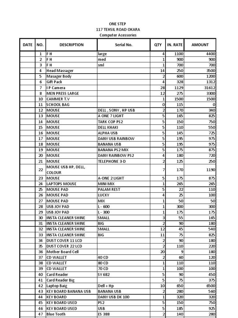 Computer Accessories Inventory List | PDF | Digital Electronics ...