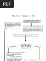 Download Dam Construction Flow Chart 20060822_45inch by Kwaku Solo SN113463715 doc pdf