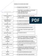 Diagrama de Flujo Queso Doble Crema