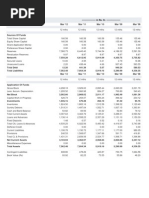 Balance Sheet and P&L of Cipla