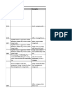 Module Configuration Template - General Config