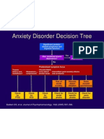 Anxiety Disorder Decision Tree