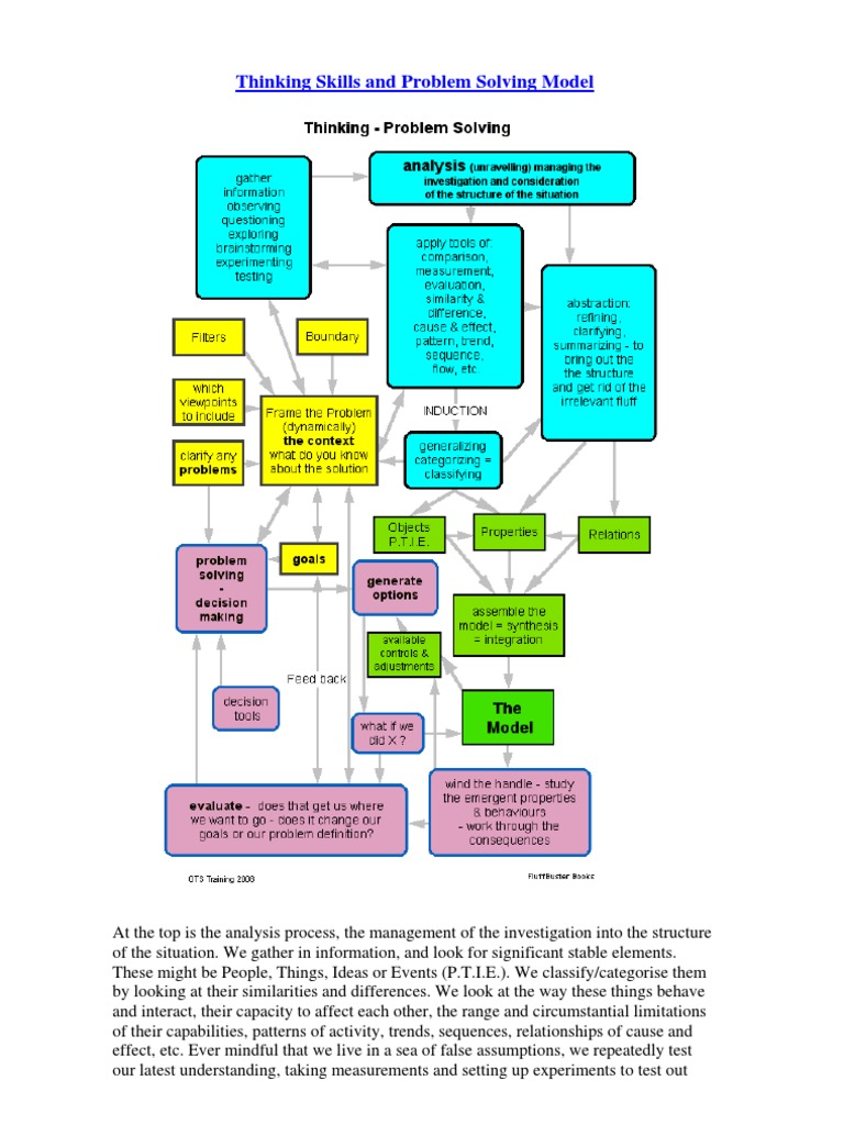 Problem solving assignment example image