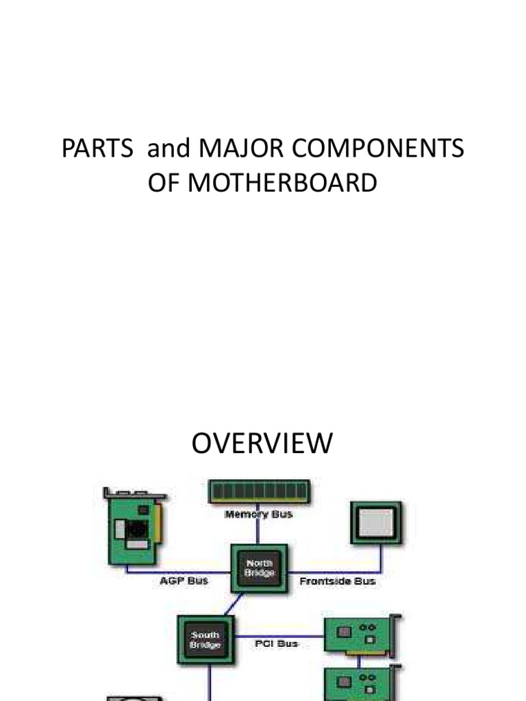Parts and Major Components of Motherboard Bios Personal Computers